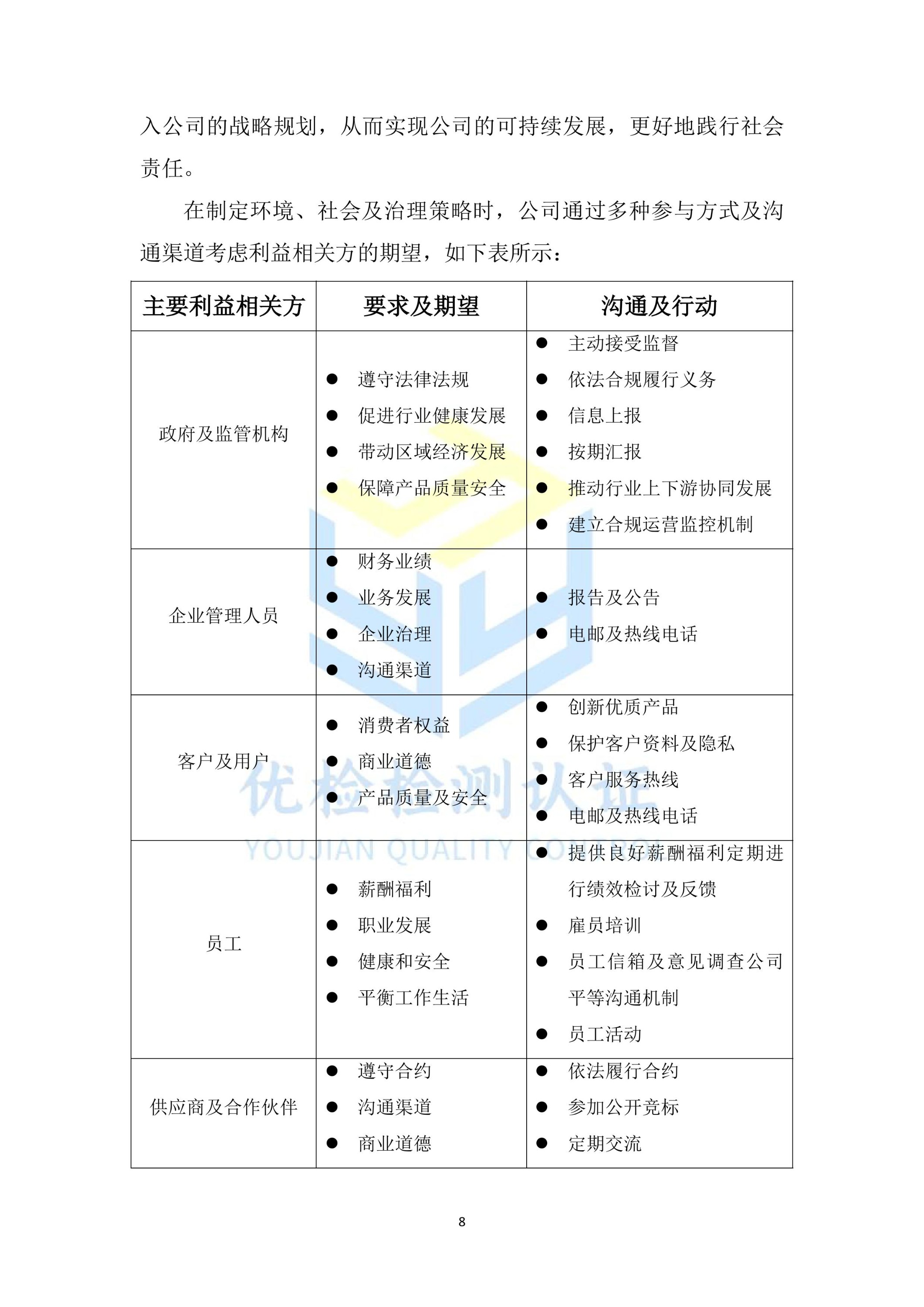 ESG报告